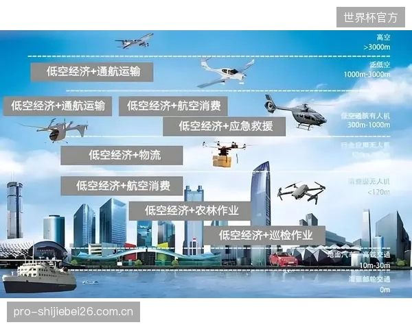 未来三年，无人机载人飞行器或将开辟“城市群观赛”的空中通勤新赛道
